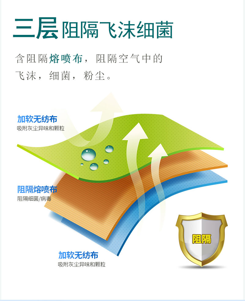 如何戴好口罩,？冠悅醫(yī)用口罩，你戴正確了嗎,？