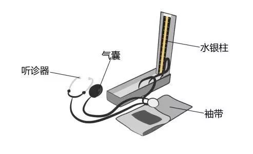 醫(yī)療器械廠家：水銀血壓計(jì)的使用方法,！