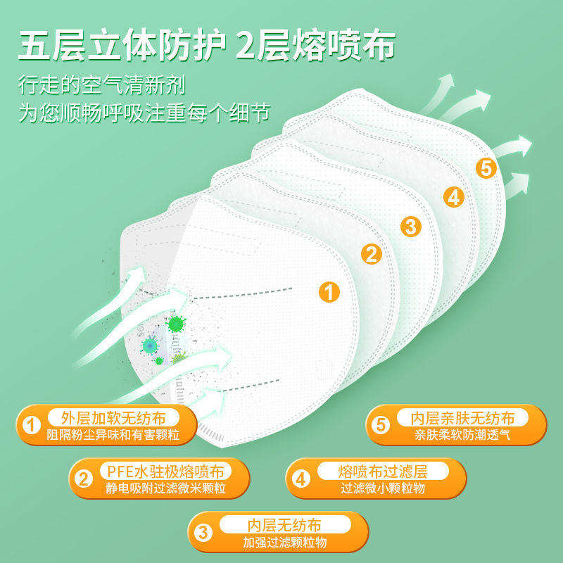 N95醫(yī)用防護(hù)口罩和N95口罩區(qū)別,？